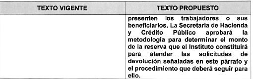 Fondo de Pensiones
