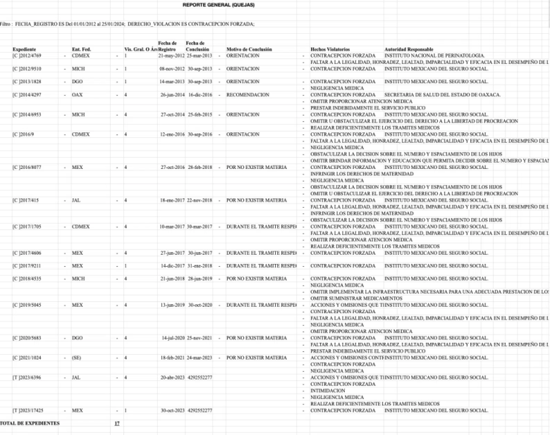 imss esterilizacion no consentida