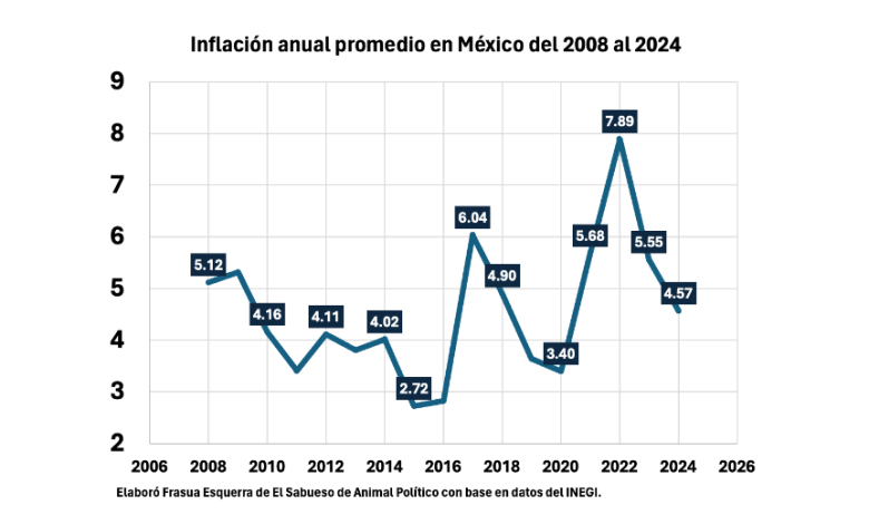 sheinbaum segundo debate inflacion