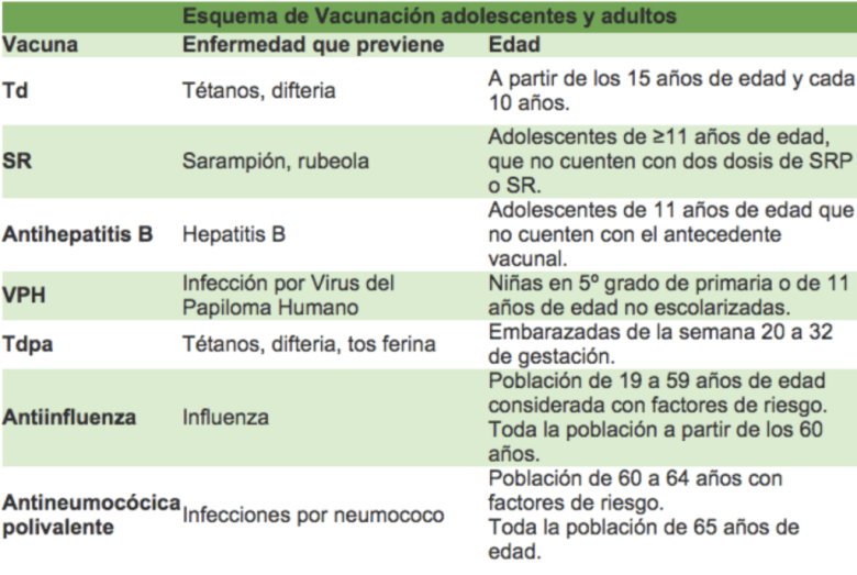 vacunación México