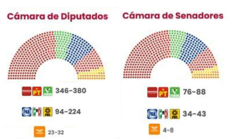 mapa-del-congreso-de-la-union-2024-alcanza-morena-y-aliados-mayoria-calificada