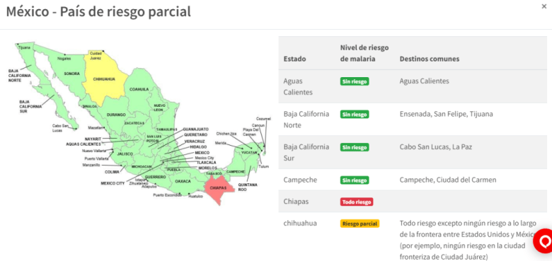 dengue paludismo zika