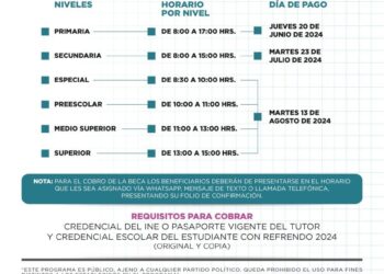 Iniciará el Segundo Pago de Becas de Nivel Especial, Preescolar, Medio Superior y Superior