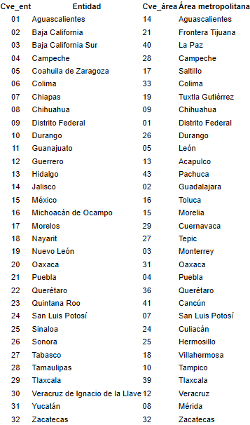 biare ciudades seguridad
