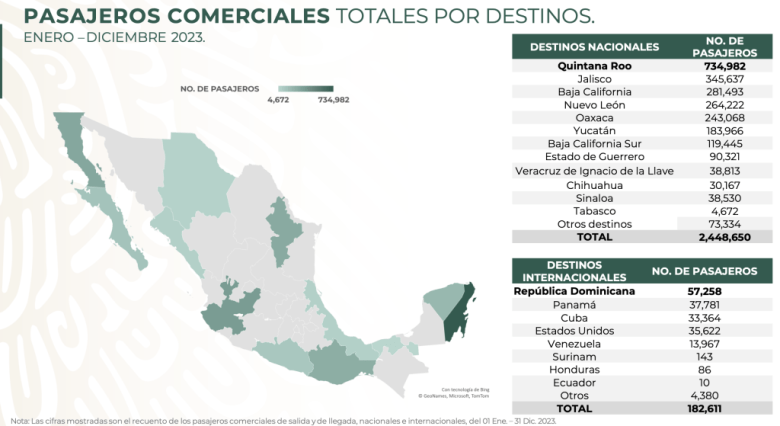 PASAJEROS AIFA YUCATAN