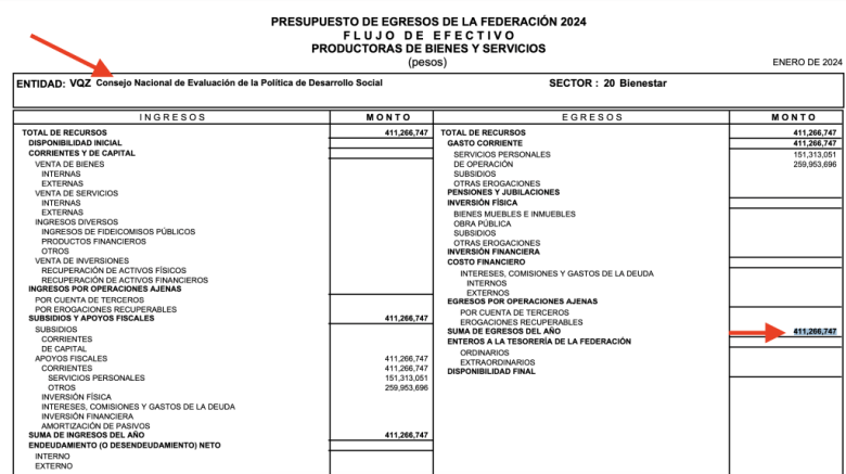 Coneval Inegi