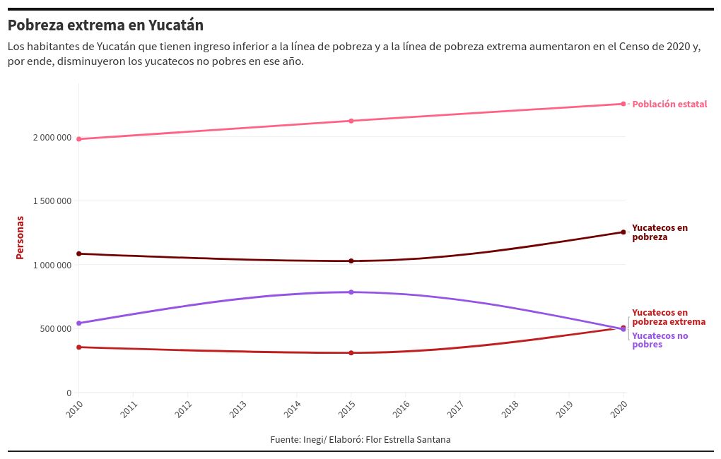 chart visualization