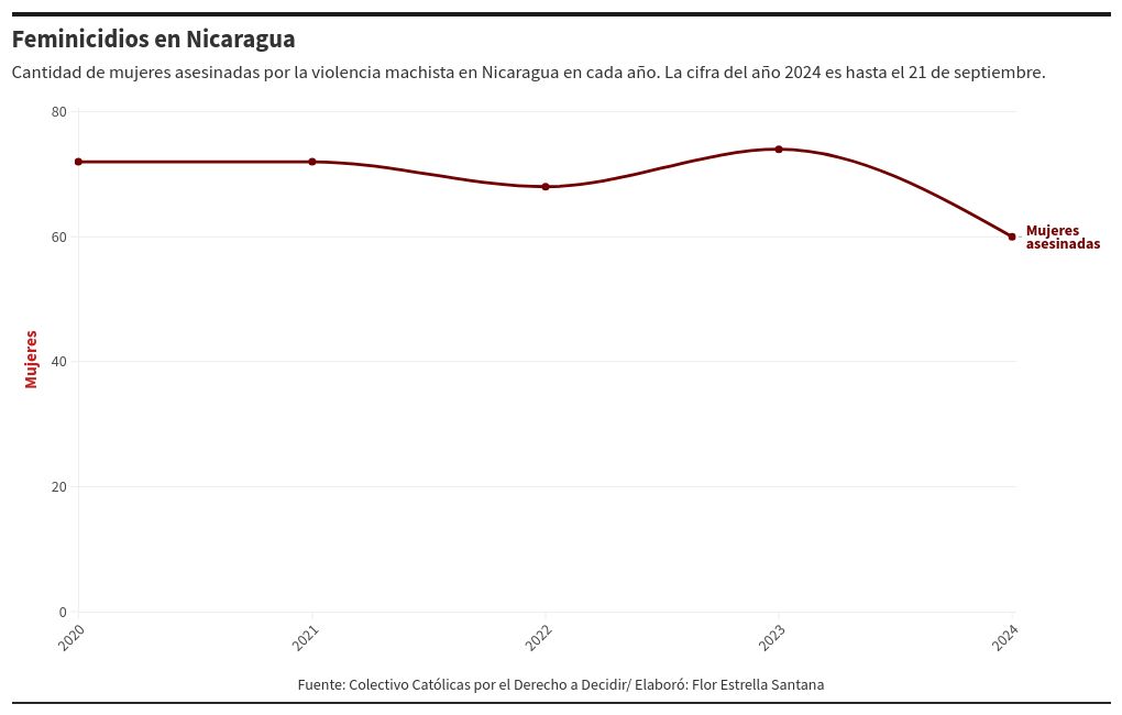 chart visualization