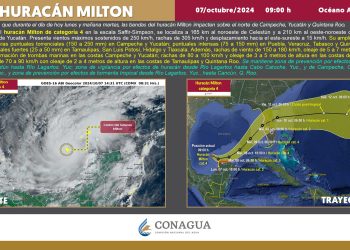 ¿Sabes qué hacer ante el huracán «Milton»? Descubre cómo afecta a Quintana Roo y prepárate