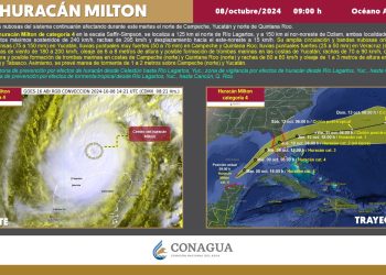 Huracán Milton Categoría 4 Continúa Afectando a la Península de Yucatán