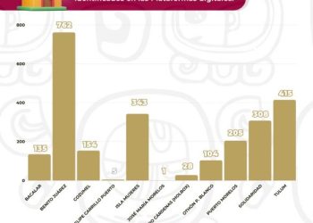 Operativos del SATQ regularizan más de 2 mil 400 propiedades en 2024
