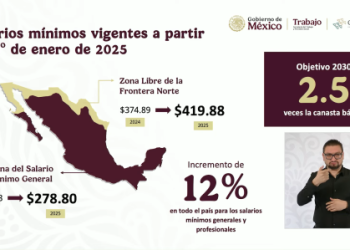 Incremento salarial para 2025, preocupa a empresarios de la Riviera Maya