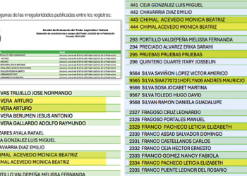 Exhiben errores en listas de candidatos al Poder Judicial, del Comité de Evaluación