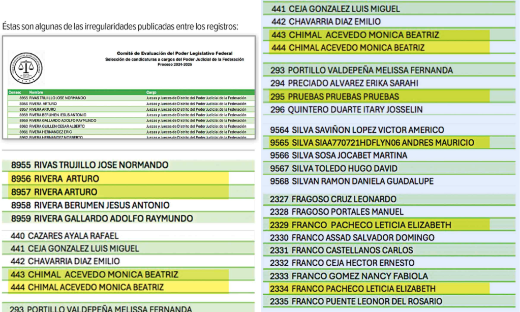 Exhiben errores en listas de candidatos al Poder Judicial del Comité de Evaluación de Poder Legislativo