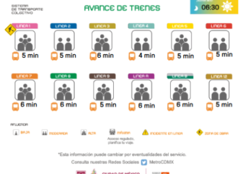 Apagón en el Metro de la CDMX Genera Retrasos y Confusión en Línea B
