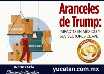 Aranceles de Trump y su impacto en México