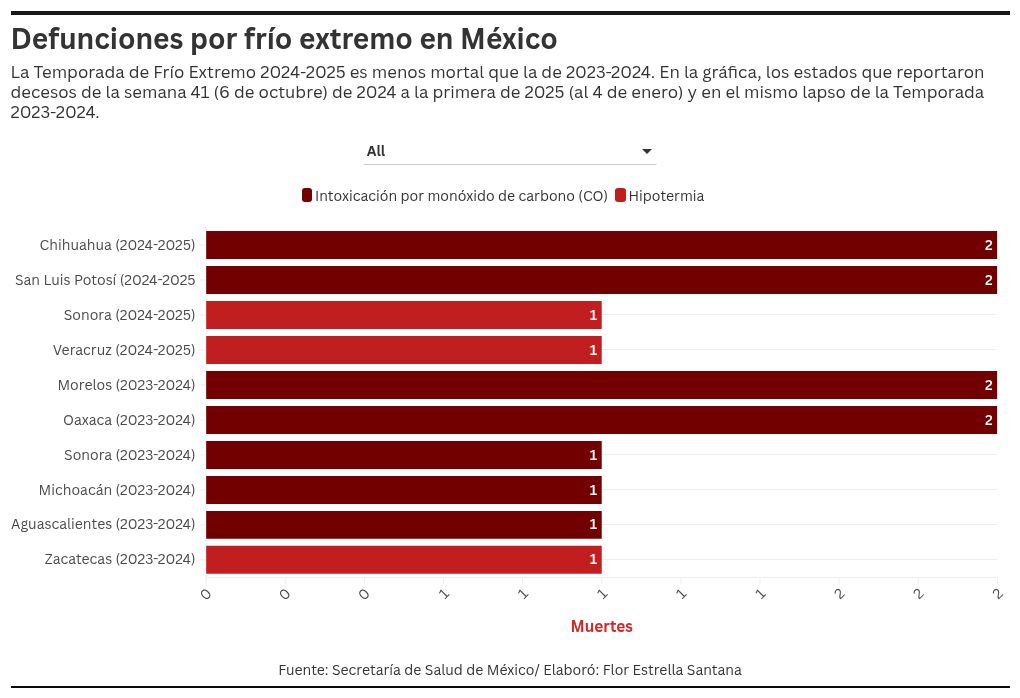 chart visualization