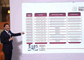 Issste detecta 8,000 pensiones ilegales y podría cancelarlas