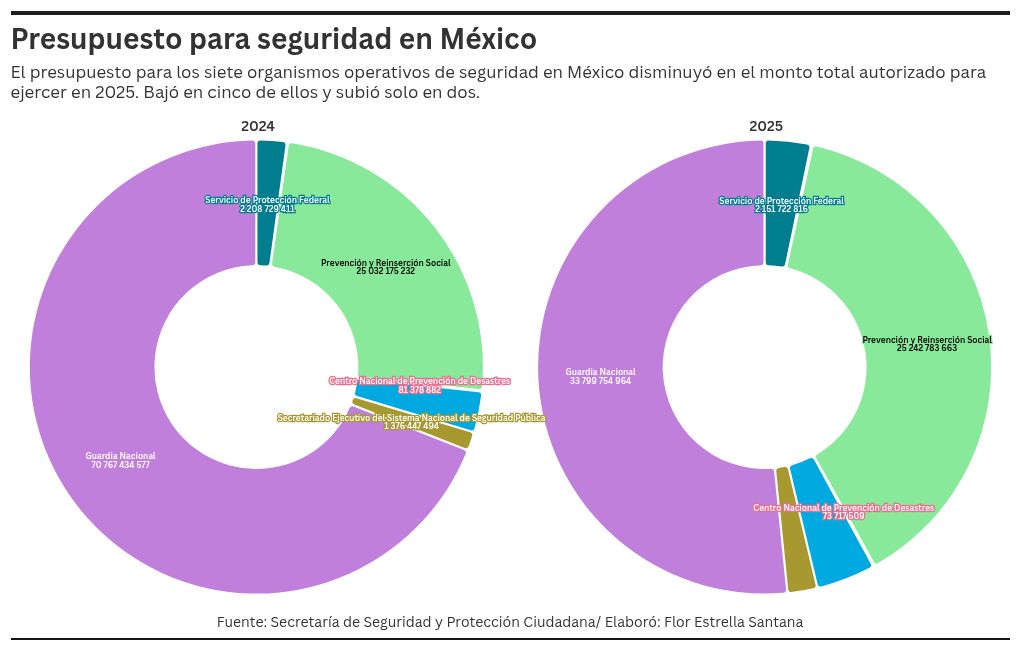 chart visualization