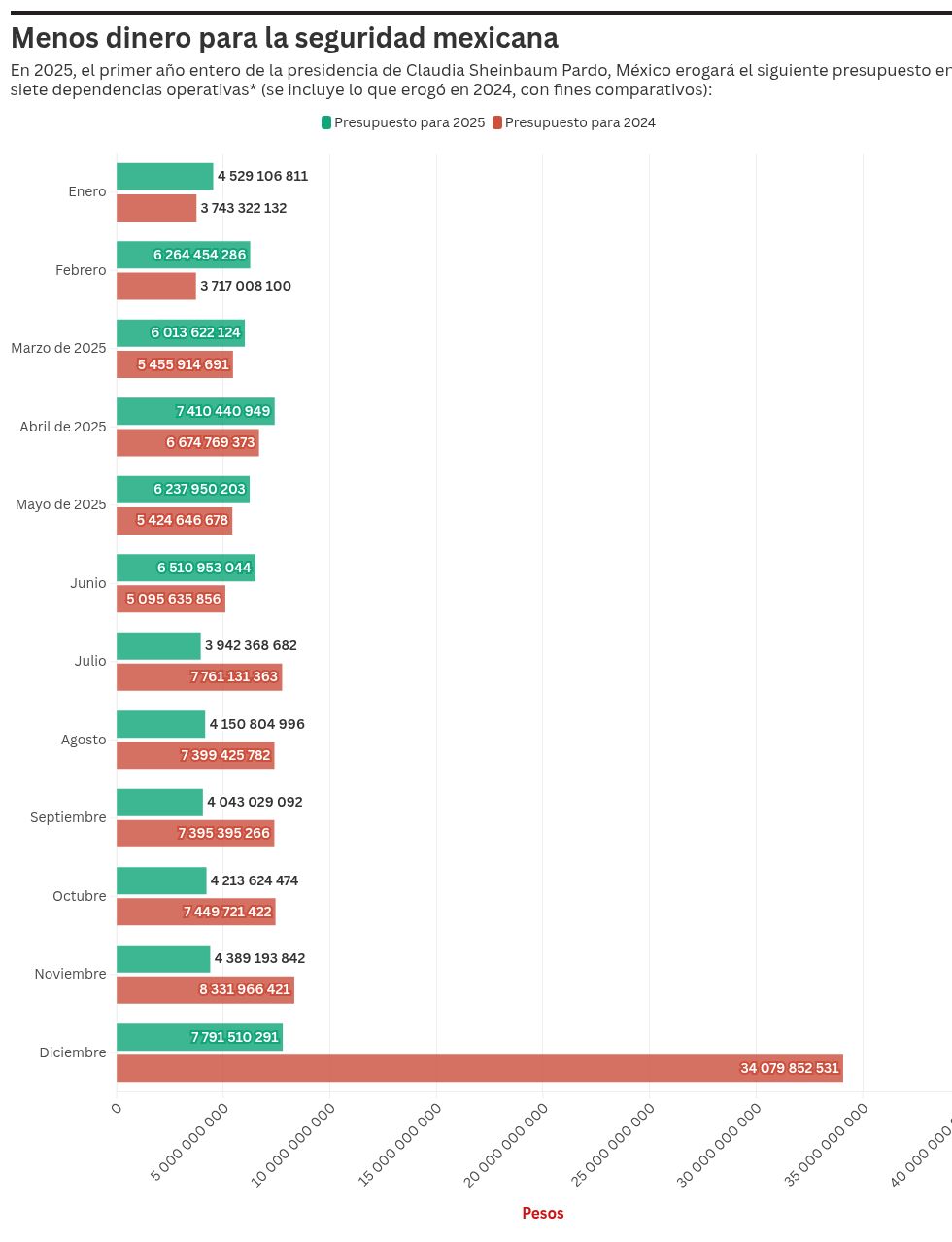 chart visualization