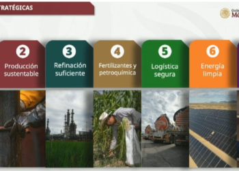 Pemex lanza el «derecho petrolero para el Bienestar» para asegurar su viabilidad financiera