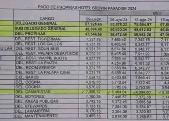 Denuncia ciudadana: empleados del Hotel Crown Paradise Cancún acusan a delegados sindicales de corrupción