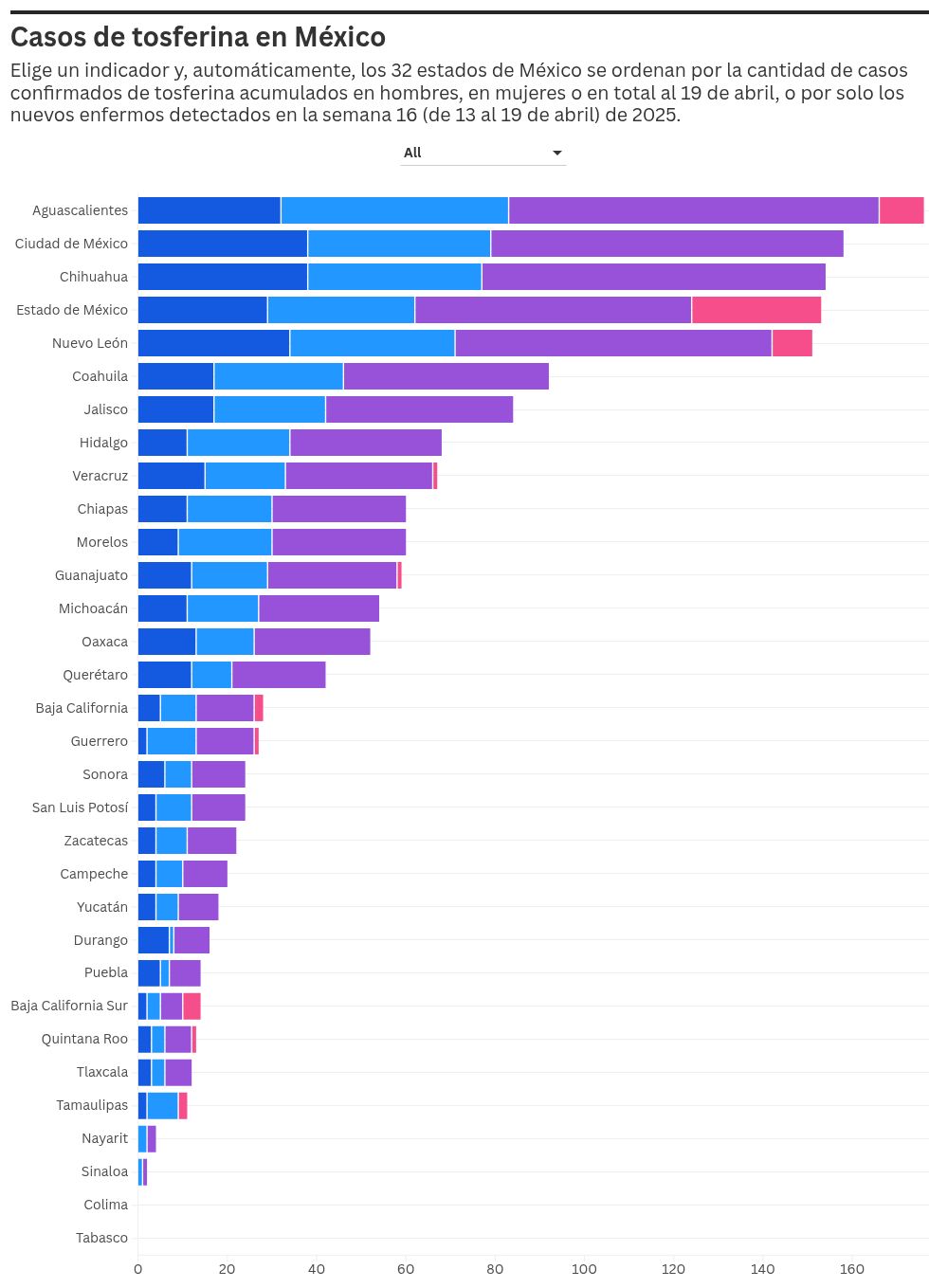 chart visualization