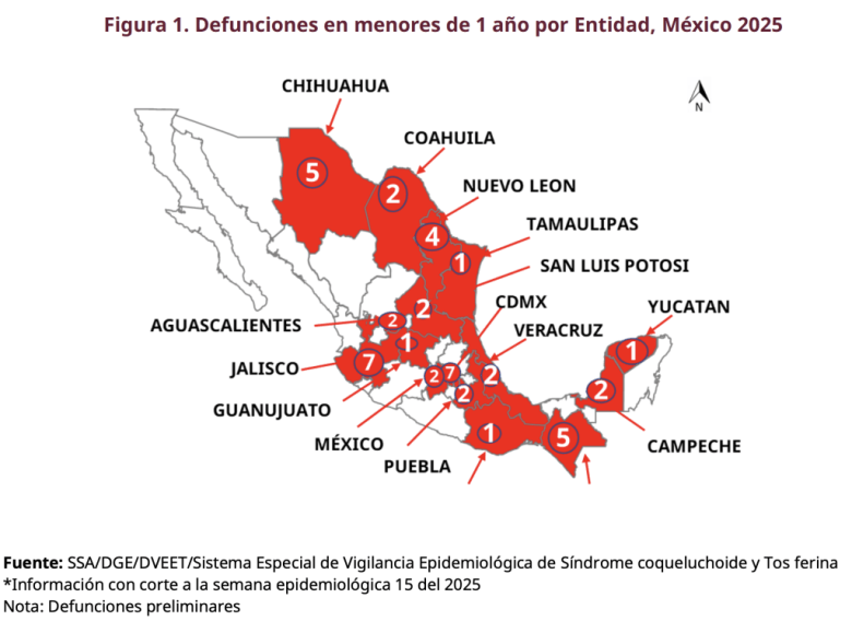 primera defunción por tosferina en Yucatán