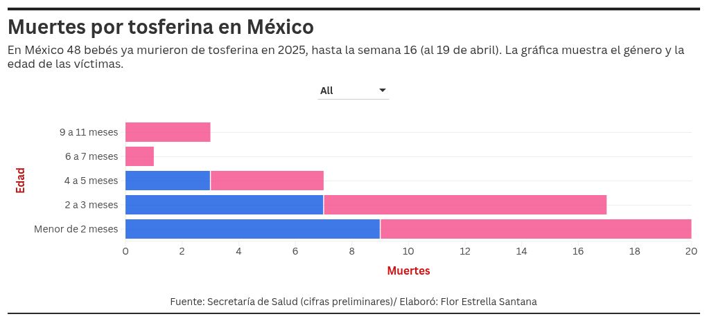 chart visualization