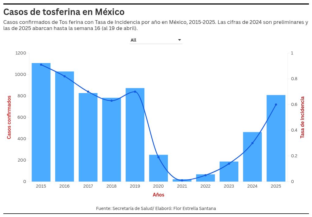 chart visualization