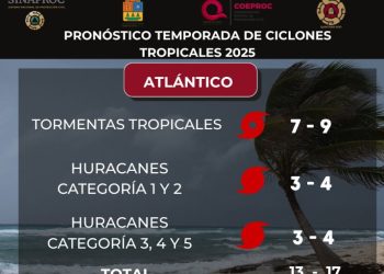 Temporada de ciclones 2025, ciclones en Quintana Roo, huracanes