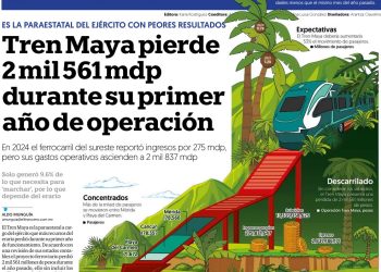 Tren Maya pérdidas millonarias en su primer año de operación
