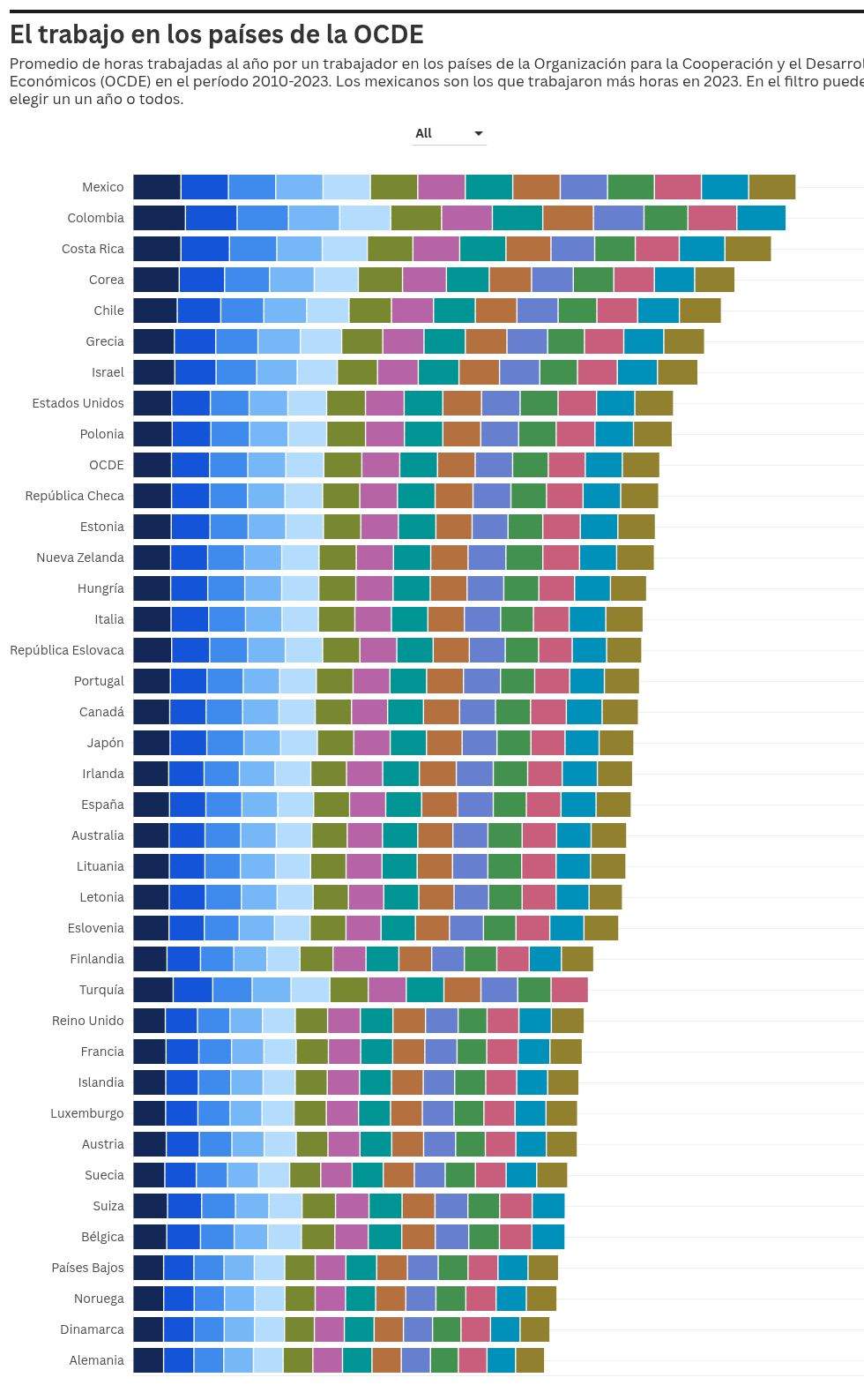 chart visualization