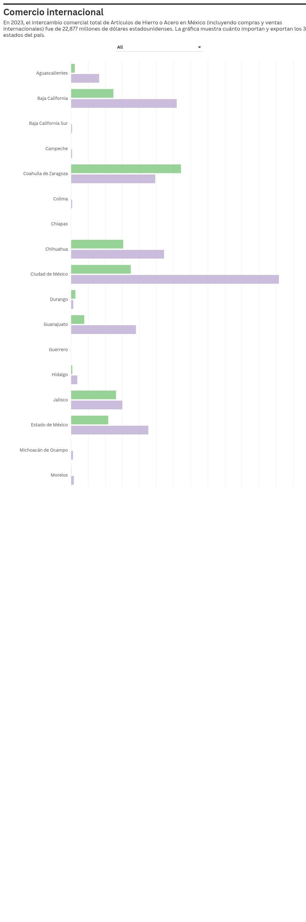 chart visualization