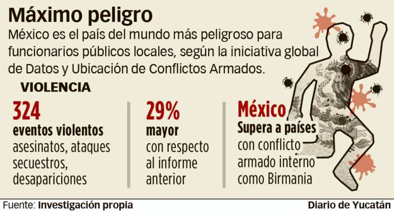 Peligro para funcionarios