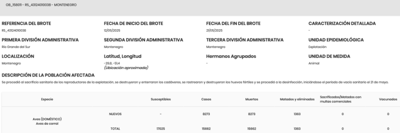 gripe aviar H5N1