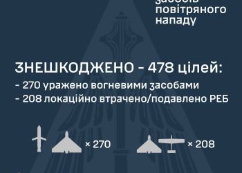 guera de rusia ataque 2025