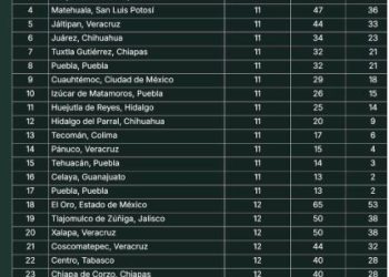 🚨 «Niñas de 10 años embarazadas por hombres de hasta 97: ¿Dónde está la justicia?»