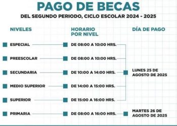 Gobierno de Benito Juárez anuncia fechas para el segundo pago de becas municipales