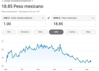 Precio del dólar HOY así se mueve el tipo de cambio en México este 18 de agosto
