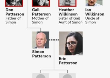 Intentos de envenenamiento y triple asesinato: el caso de Erin Patterson