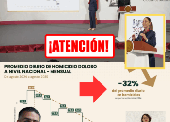 Agosto de 2025 Un Hito en la Reducción de Homicidios en México