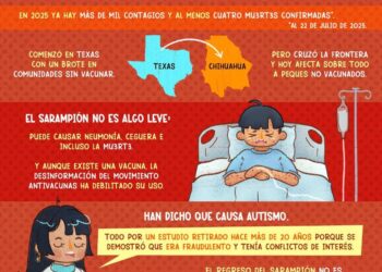 La Preocupante Situación del Sarampión en México