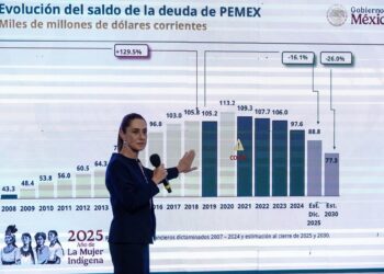 Mañanera Sheinbaum Paquete Económico
