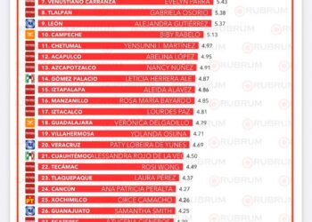 Seguridad en Playa del Carmen la Posiciona como Referente Nacional