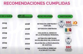 CDHQROO: Presupuesto 2025 se centra en servicios personales y ética institucional