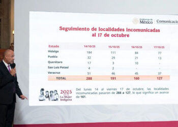 Comunicación Restablecida: SICT Logra Desbloquear 161 Comunidades Afectadas por Lluvias