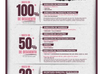 Descuentos Municipales en Cancún Gobierno de Benito Juárez impulsa la regularización ciudadana