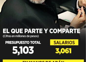 Adán Augusto controla presupuesto millonario en el Senado, con casi 1,900 millones al año bajo manejo discrecional