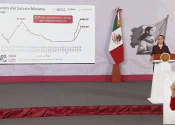 Sheinbaum Presenta "Gráfica del Bienestar"